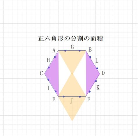 六角形面積|ゼロから始める 図形問題の武器7 正六角形の面積 